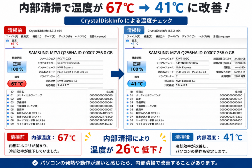 高松市で行ったパソコン内部清掃前後のSSD温度比較（67℃から41℃）