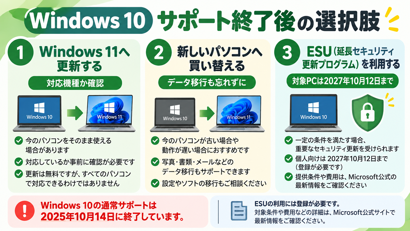 Windows 10サポート終了後の選択肢。Windows 11へ更新、新しいパソコンに買い替え、延長セキュリティ更新ESUを利用