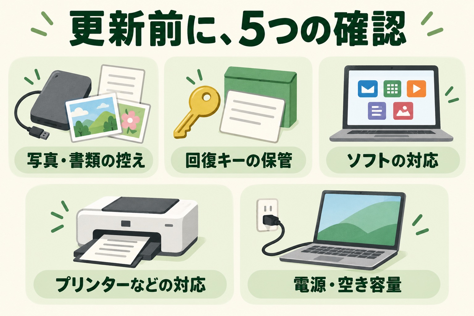 Windows更新前に確認する5項目:写真と書類のバックアップ、回復キー、ソフト、周辺機器、電源と空き容量