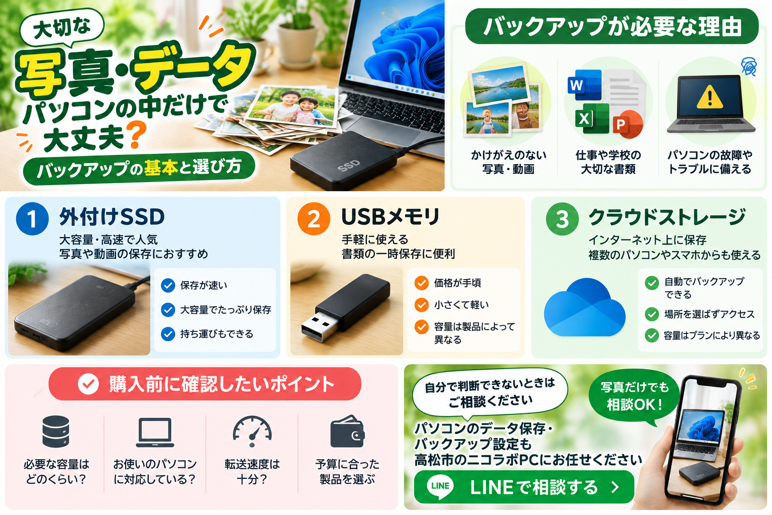 パソコンの写真や書類を保存する外付けSSD・USBメモリ・クラウドの違いと、バックアップの注意点